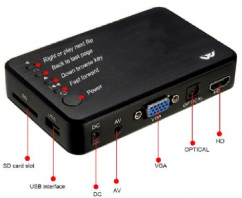 Full HD 1080P Media Player Center MultiMedia Video Player Media box with HDMI-compatible VGA AV USB SD/MMC mkv H.264